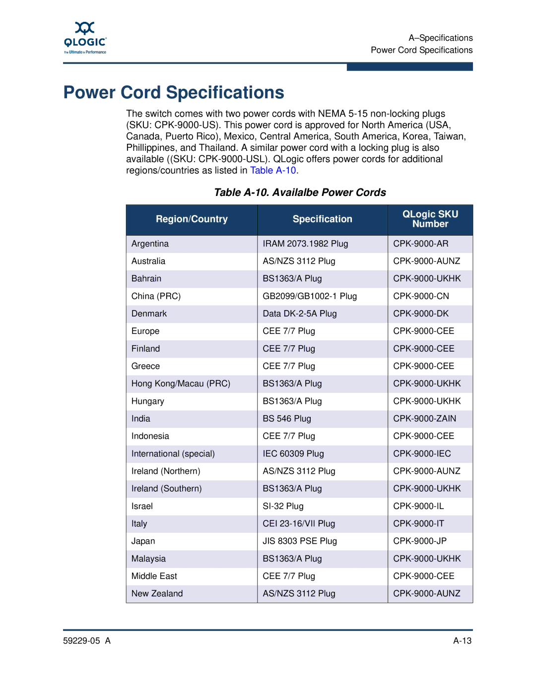 Q-Logic 59229-05 A, 9100 manual Power Cord Specifications, Table A-10. Availalbe Power Cords 