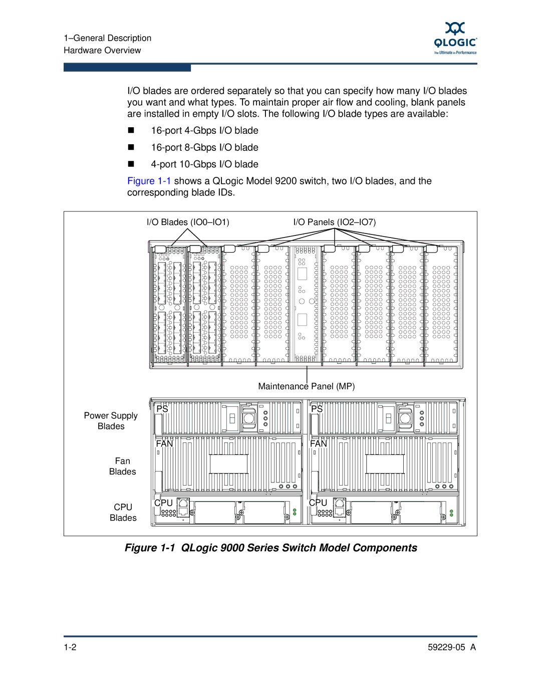 Q-Logic 9100, 59229-05 A manual QLogic 9000 Series Switch Model Components 