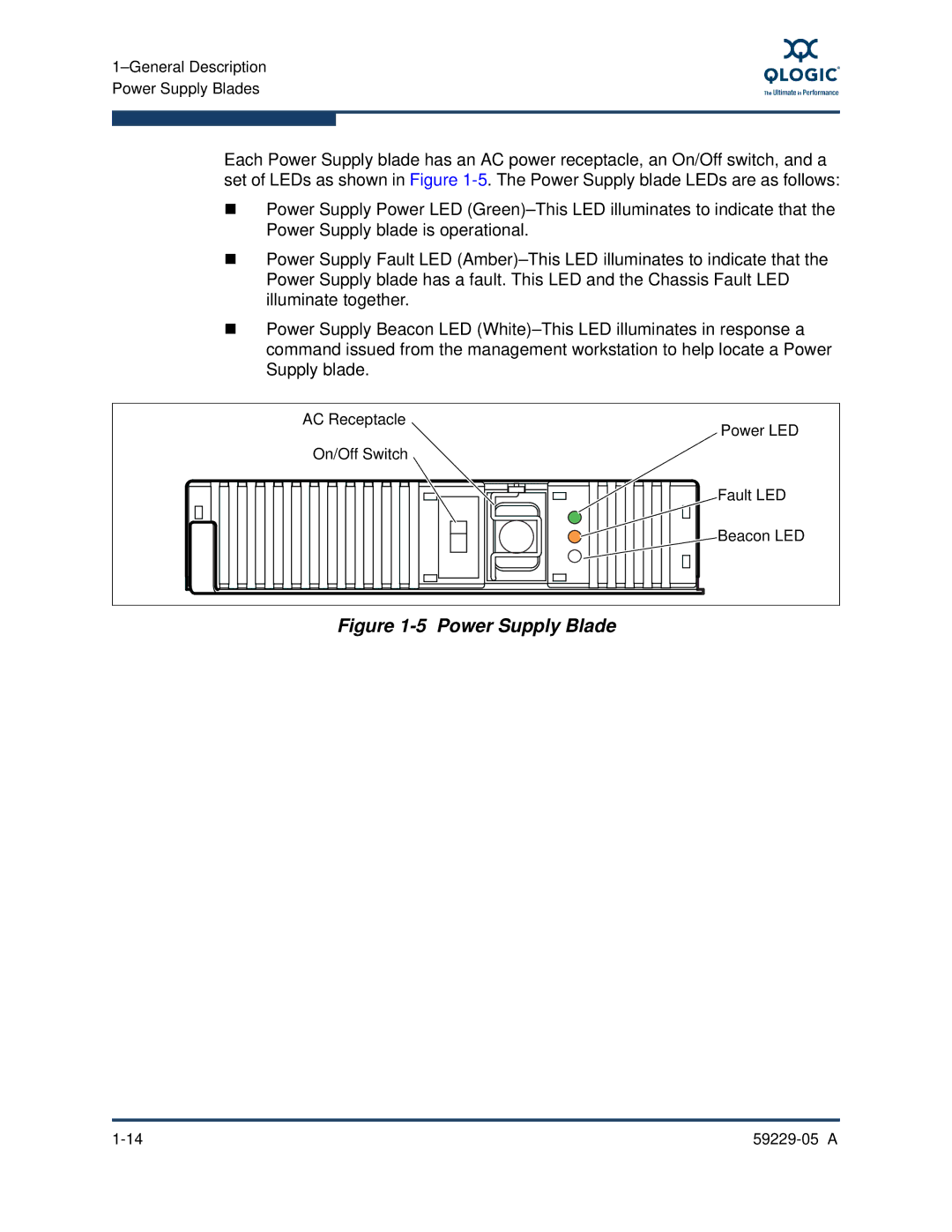 Q-Logic 9100, 59229-05 A manual Power Supply Blade 