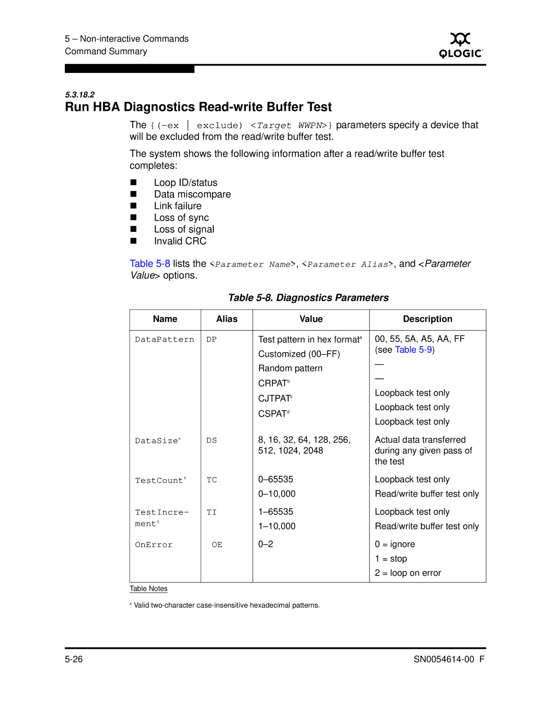 Q-Logic FC HBA CLI manual Run HBA Diagnostics Read-write Buffer Test, Diagnostics Parameters, Name Alias Value Description 