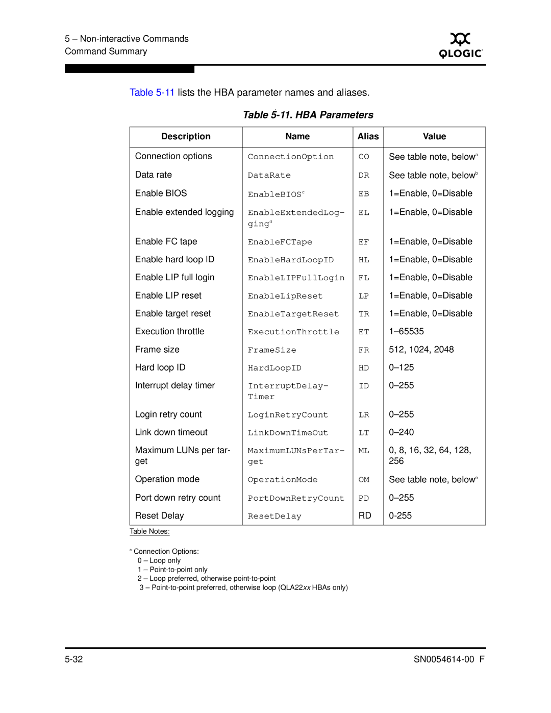 Q-Logic FC HBA CLI manual 11lists the HBA parameter names and aliases, HBA Parameters 