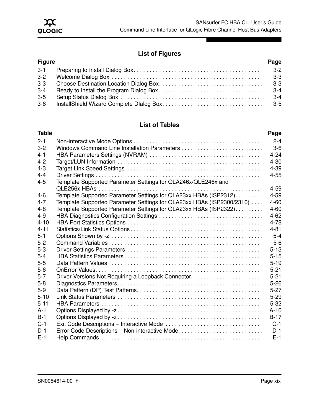 Q-Logic FC HBA CLI manual List of Figures, List of Tables 