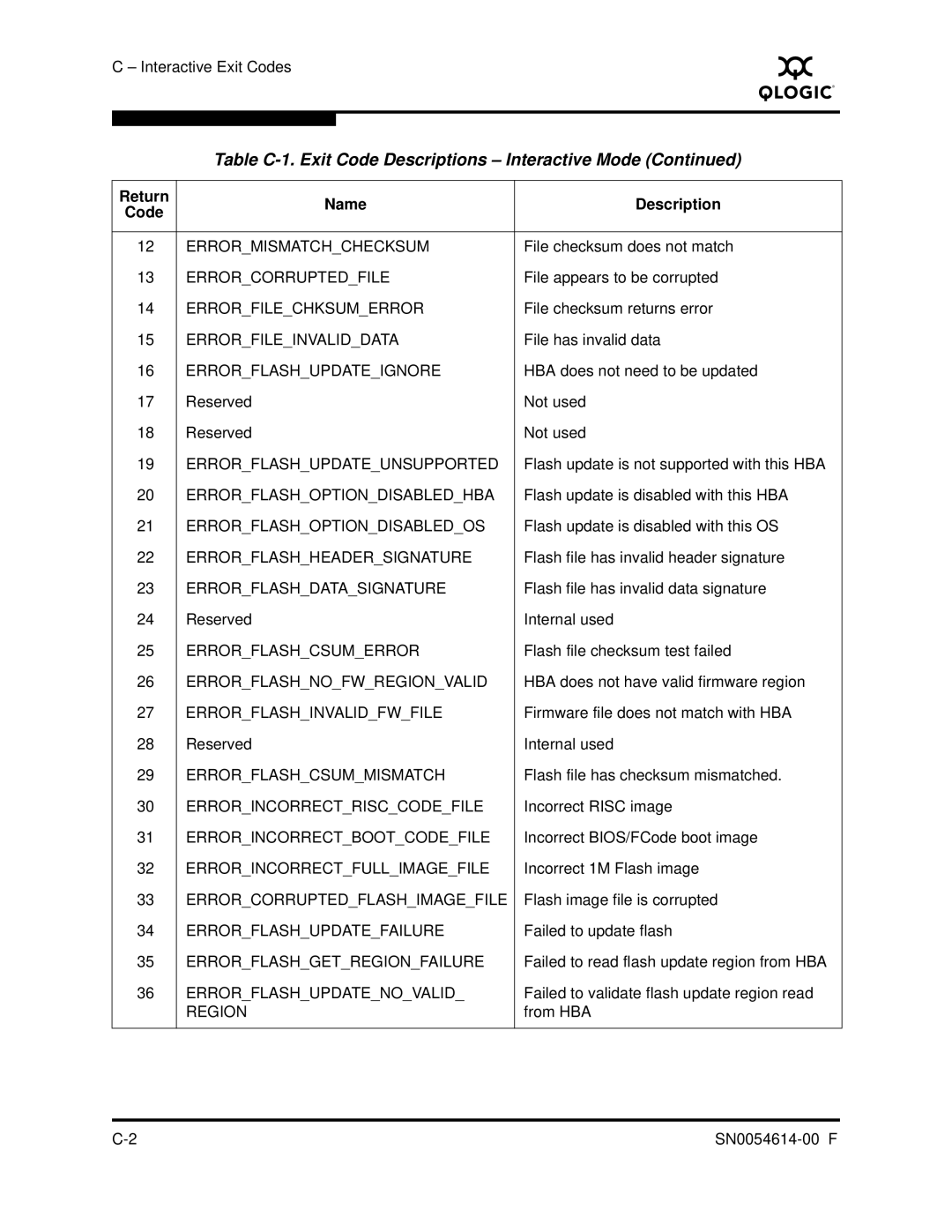 Q-Logic FC HBA CLI manual Errormismatchchecksum 