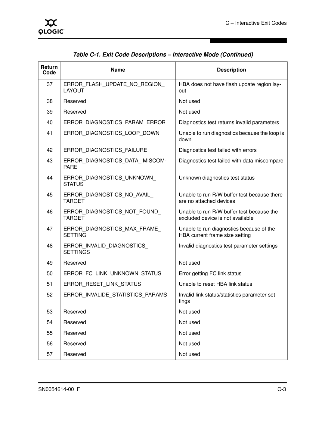 Q-Logic FC HBA CLI manual Errorflashupdatenoregion 