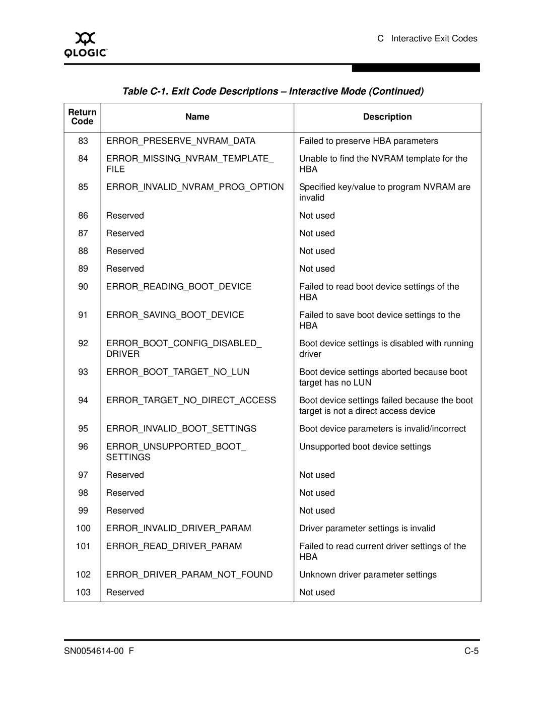 Q-Logic FC HBA CLI manual Errorpreservenvramdata 