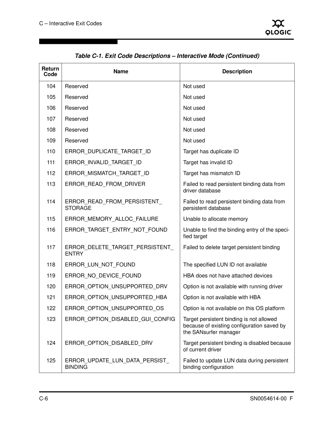 Q-Logic FC HBA CLI manual Errorduplicatetargetid 