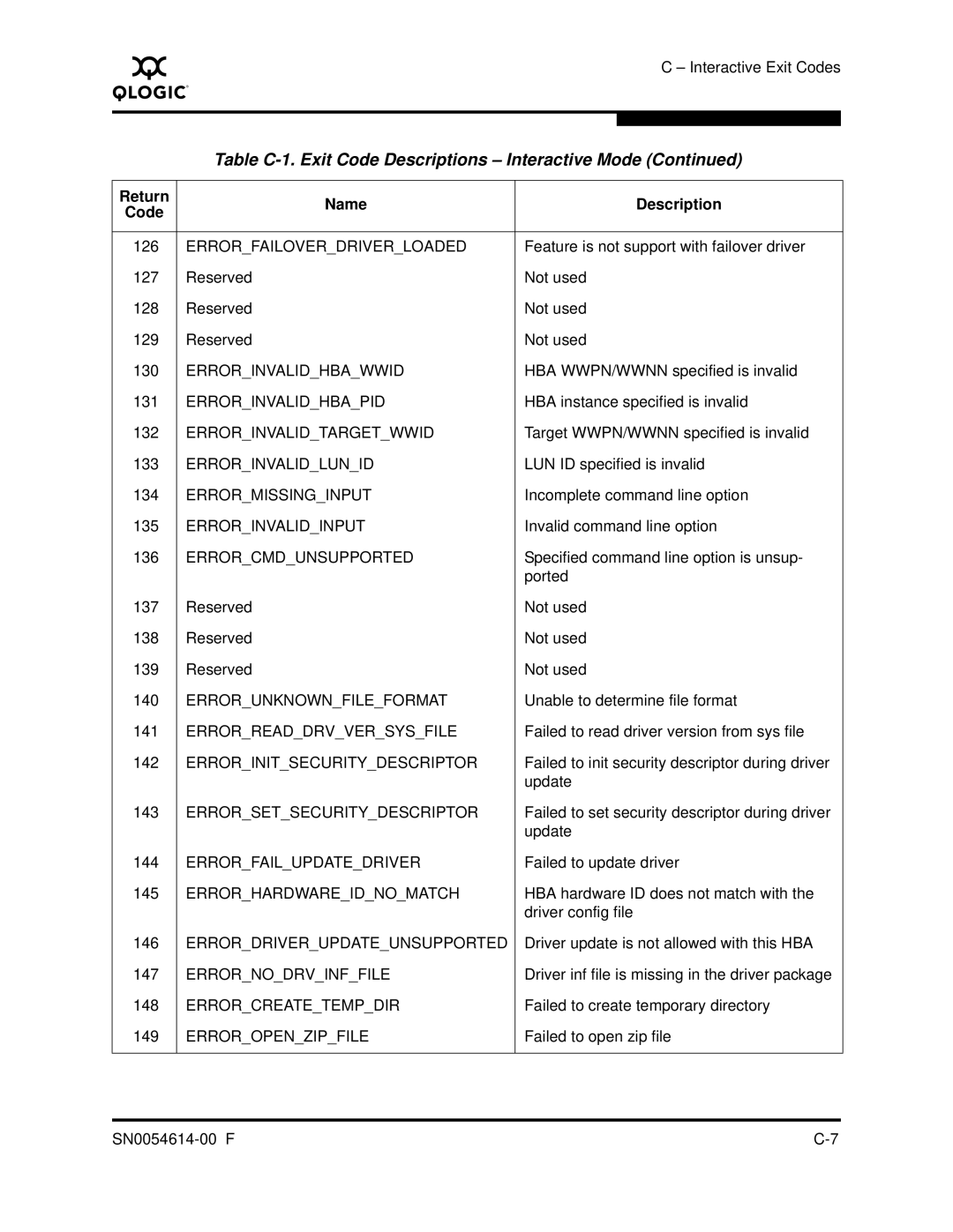 Q-Logic FC HBA CLI manual Errorfailoverdriverloaded 