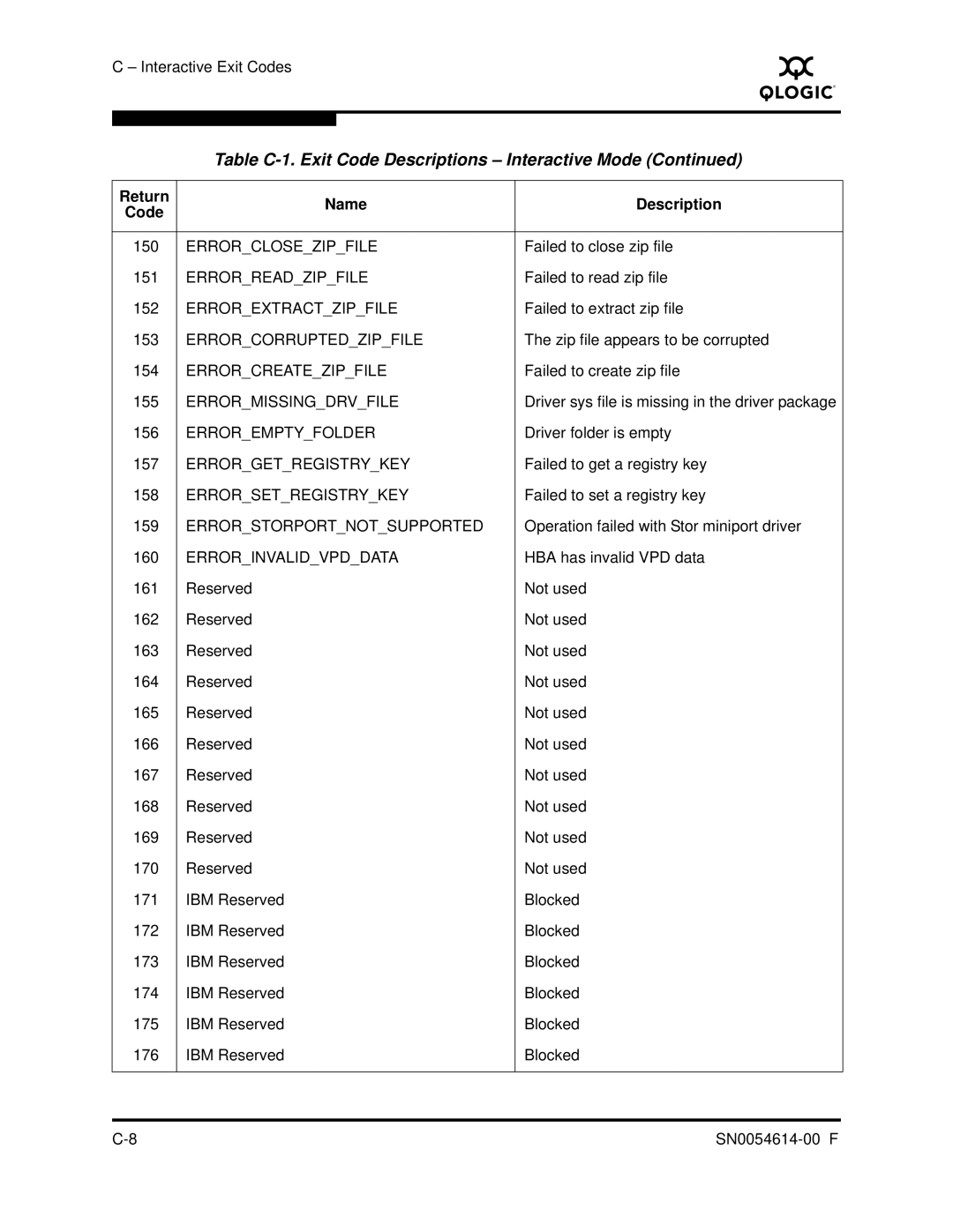 Q-Logic FC HBA CLI manual Errorclosezipfile 