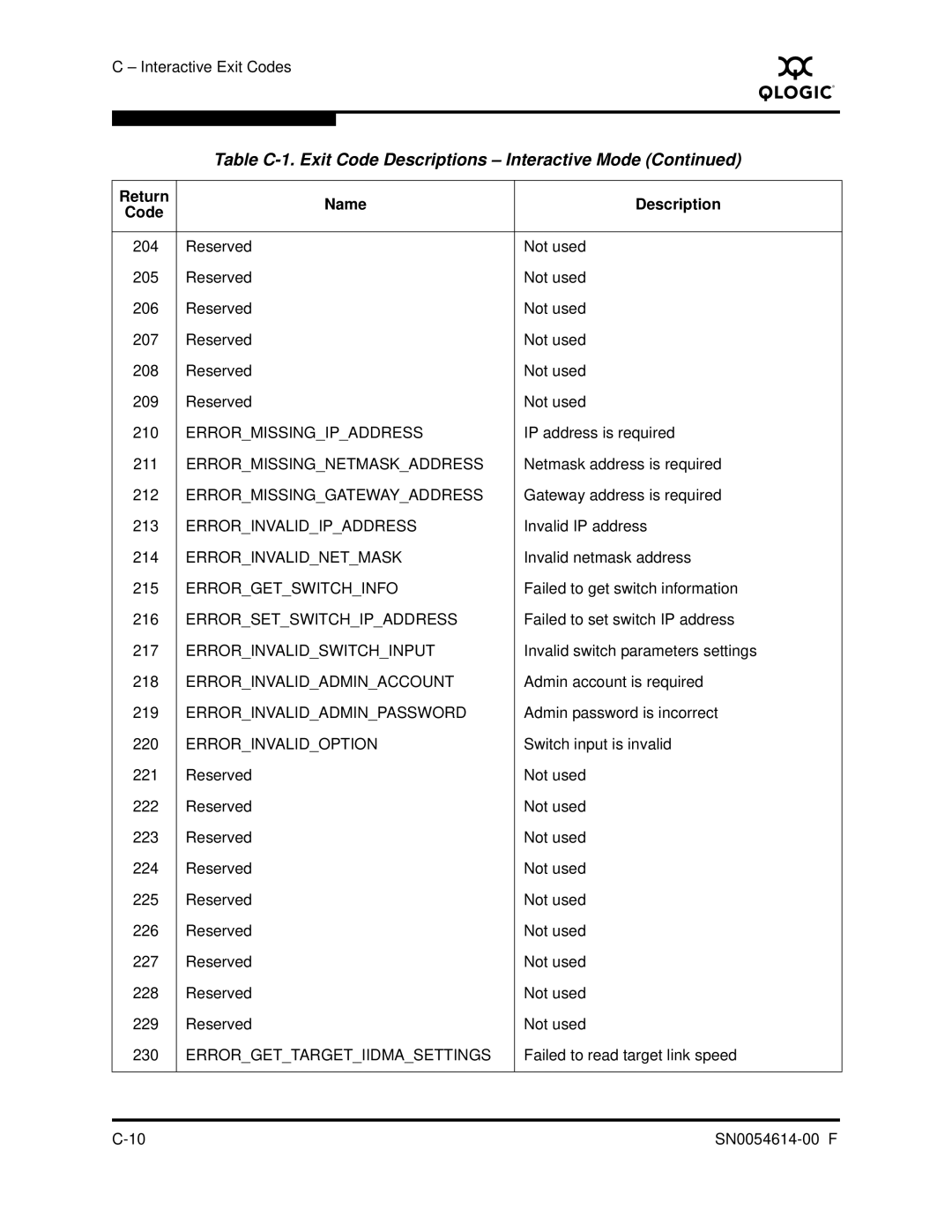 Q-Logic FC HBA CLI manual Errormissingipaddress 