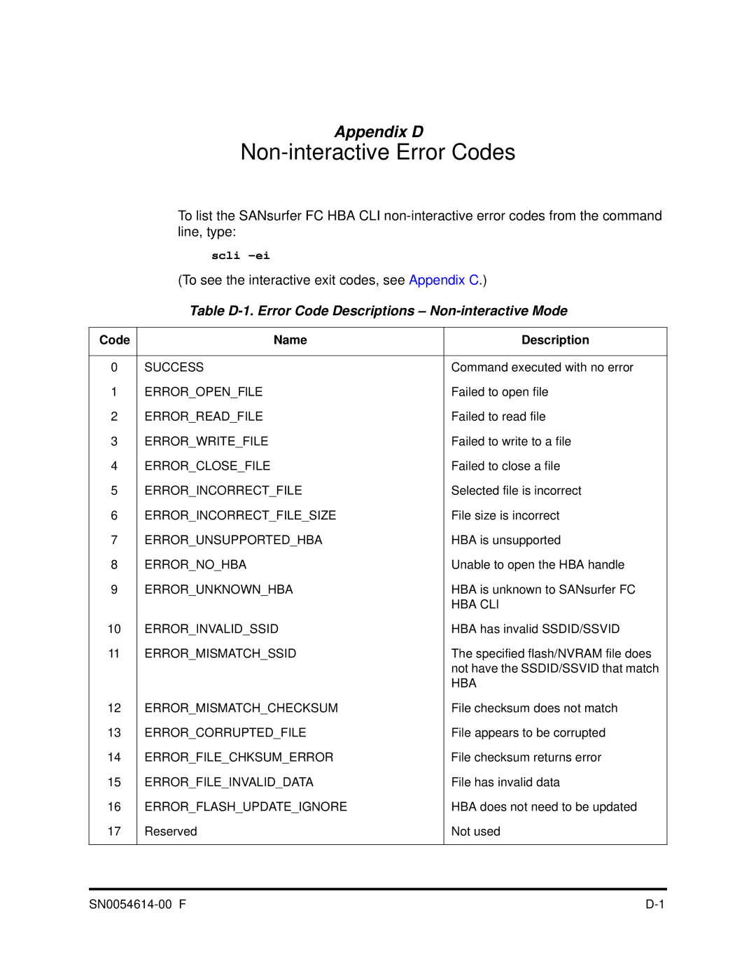 Q-Logic FC HBA CLI manual To see the interactive exit codes, see Appendix C, Code Name Description 