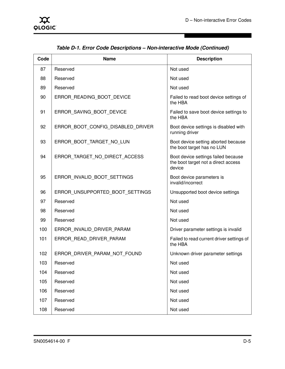 Q-Logic FC HBA CLI manual Errorbootconfigdisableddriver 