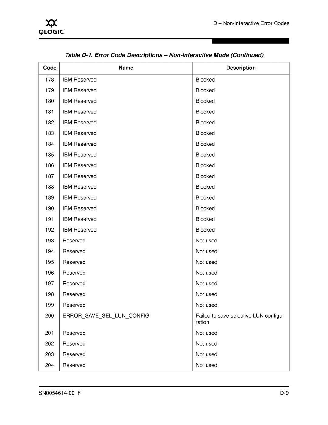 Q-Logic FC HBA CLI manual Failed to save selective LUN configu 