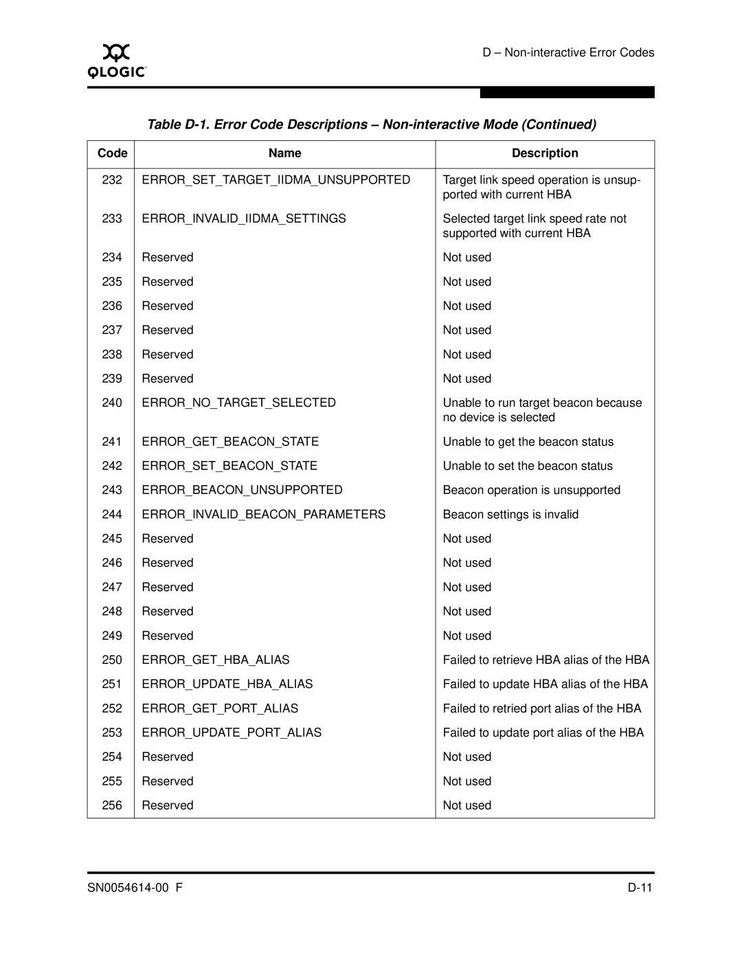 Q-Logic FC HBA CLI manual Errorsettargetiidmaunsupported 