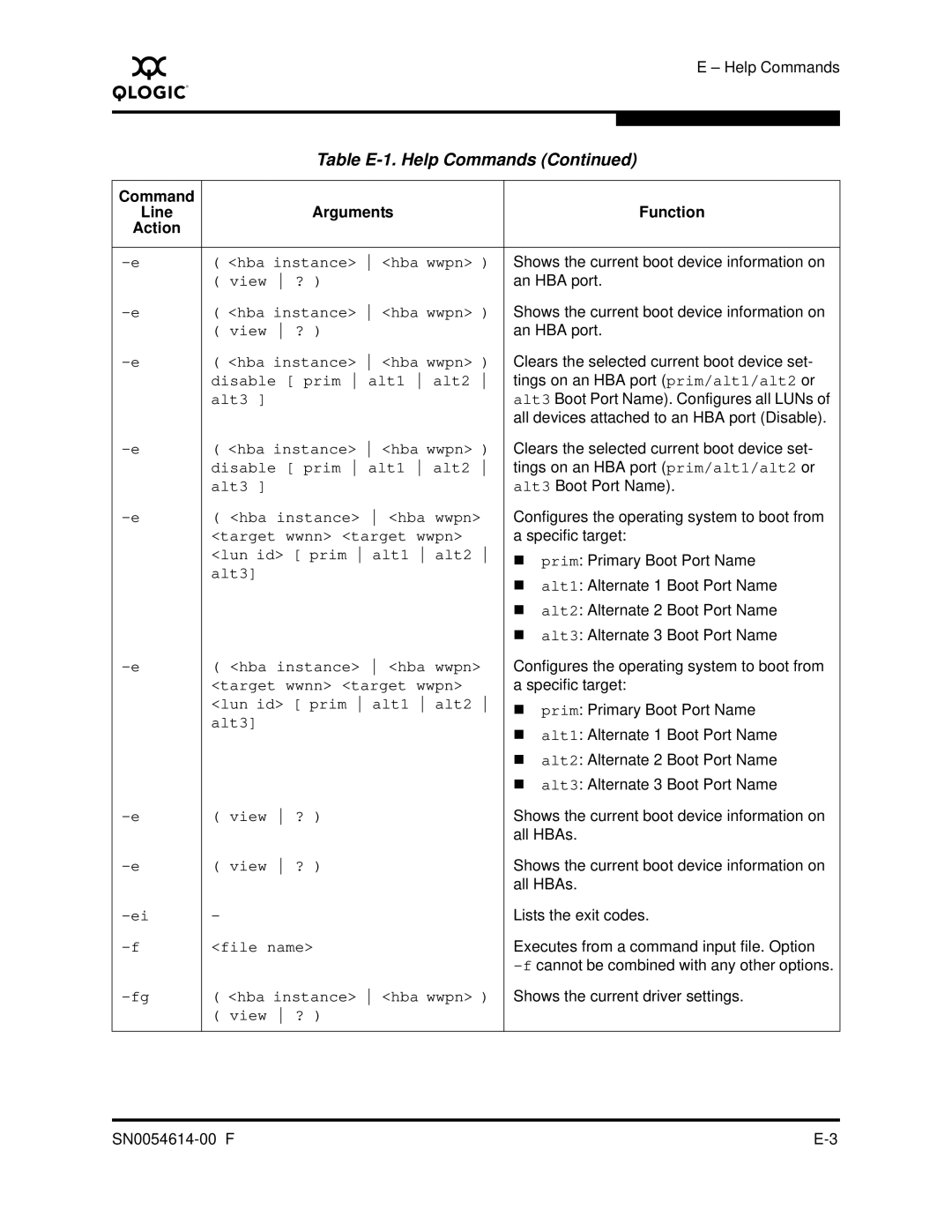 Q-Logic FC HBA CLI manual Disable prim alt1 alt2 