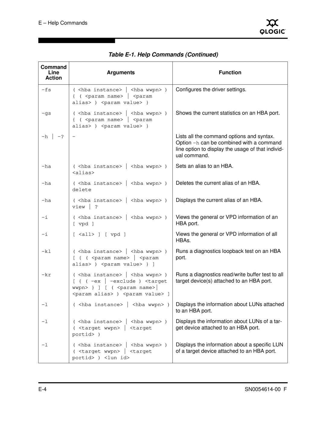 Q-Logic FC HBA CLI manual Param name param Alias param value Hba instance hba wwpn 