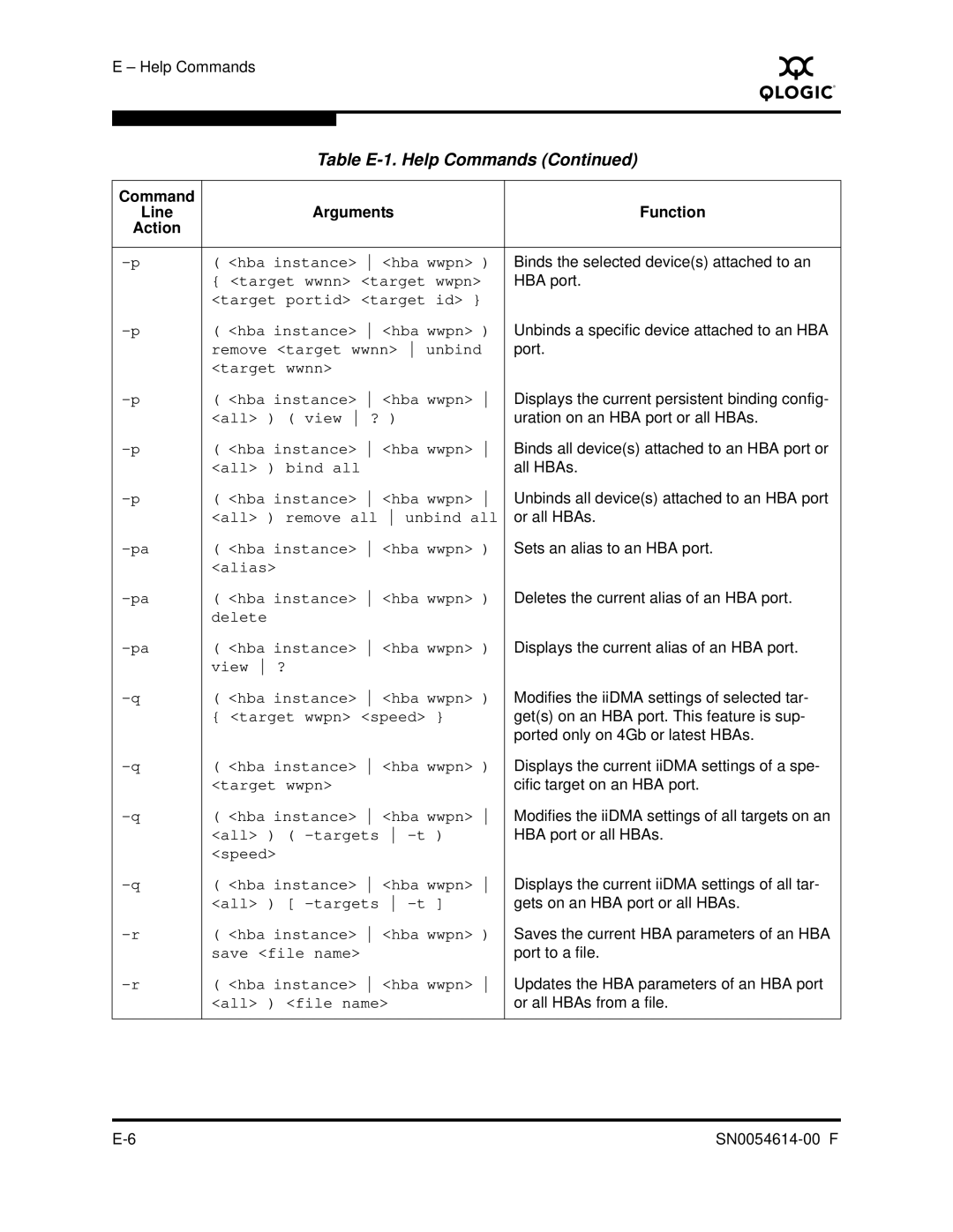 Q-Logic FC HBA CLI manual Target portid target id Hba instance hba wwpn 
