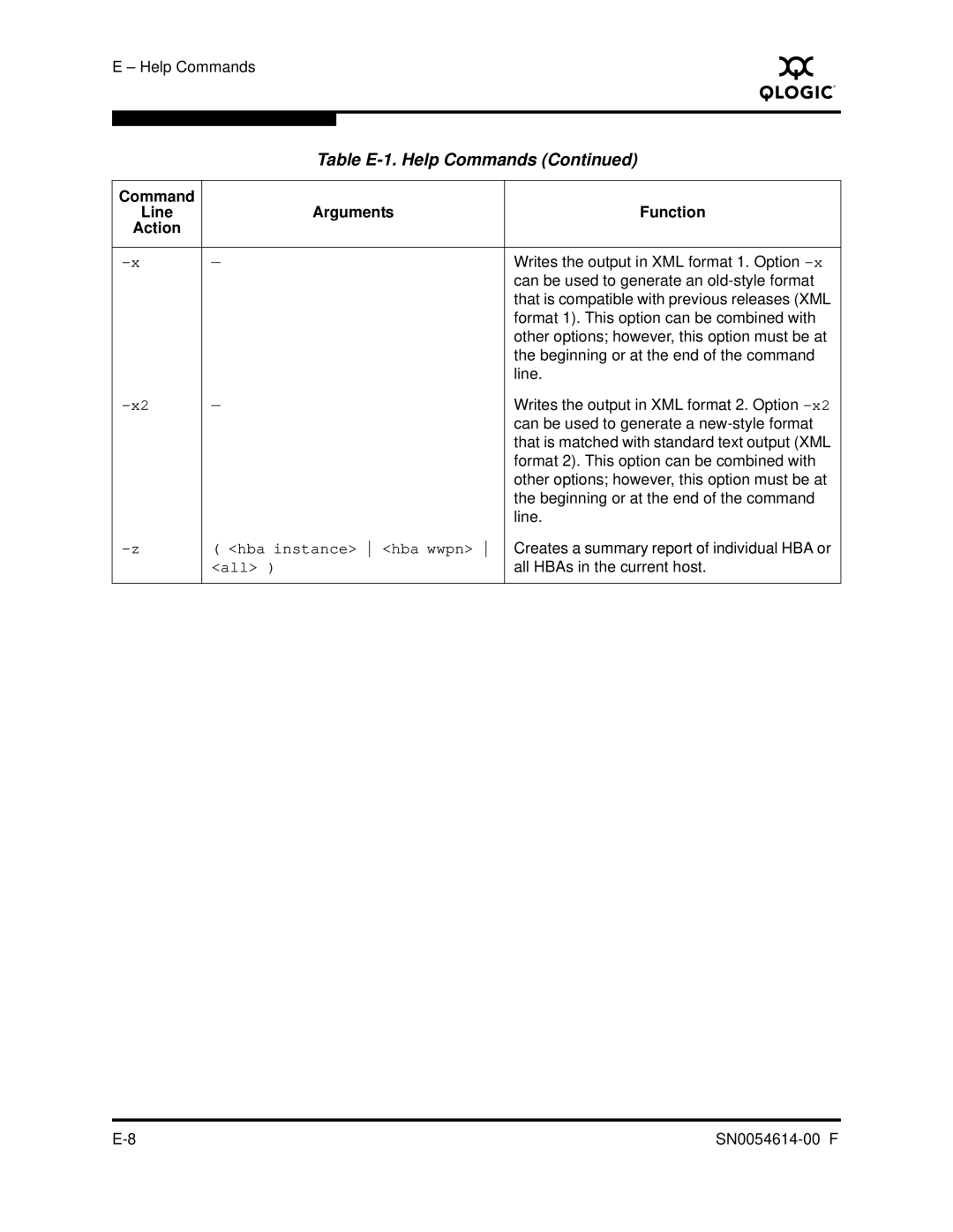 Q-Logic FC HBA CLI manual Writes the output in XML format 1. Option 