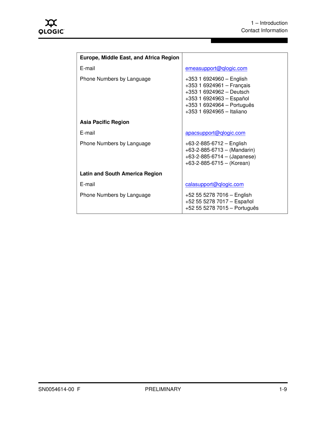 Q-Logic FC HBA CLI manual Europe, Middle East, and Africa Region, Asia Pacific Region, Latin and South America Region 