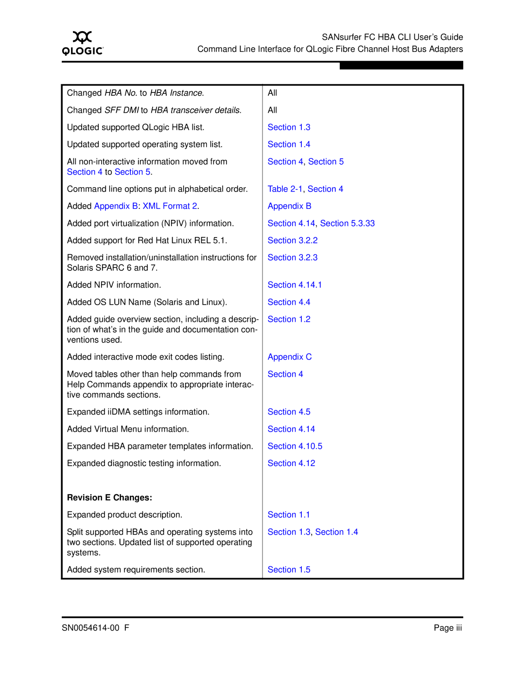 Q-Logic FC HBA CLI manual Added Appendix B XML Format, Revision E Changes 