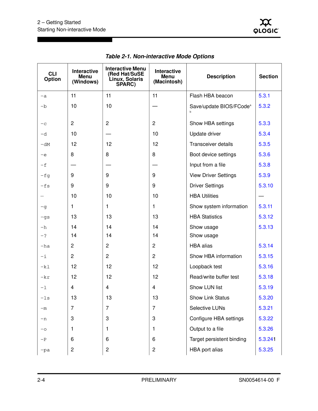 Q-Logic FC HBA CLI manual Interactive, Red Hat/SuSE Menu Description Section Option, Windows Macintosh 