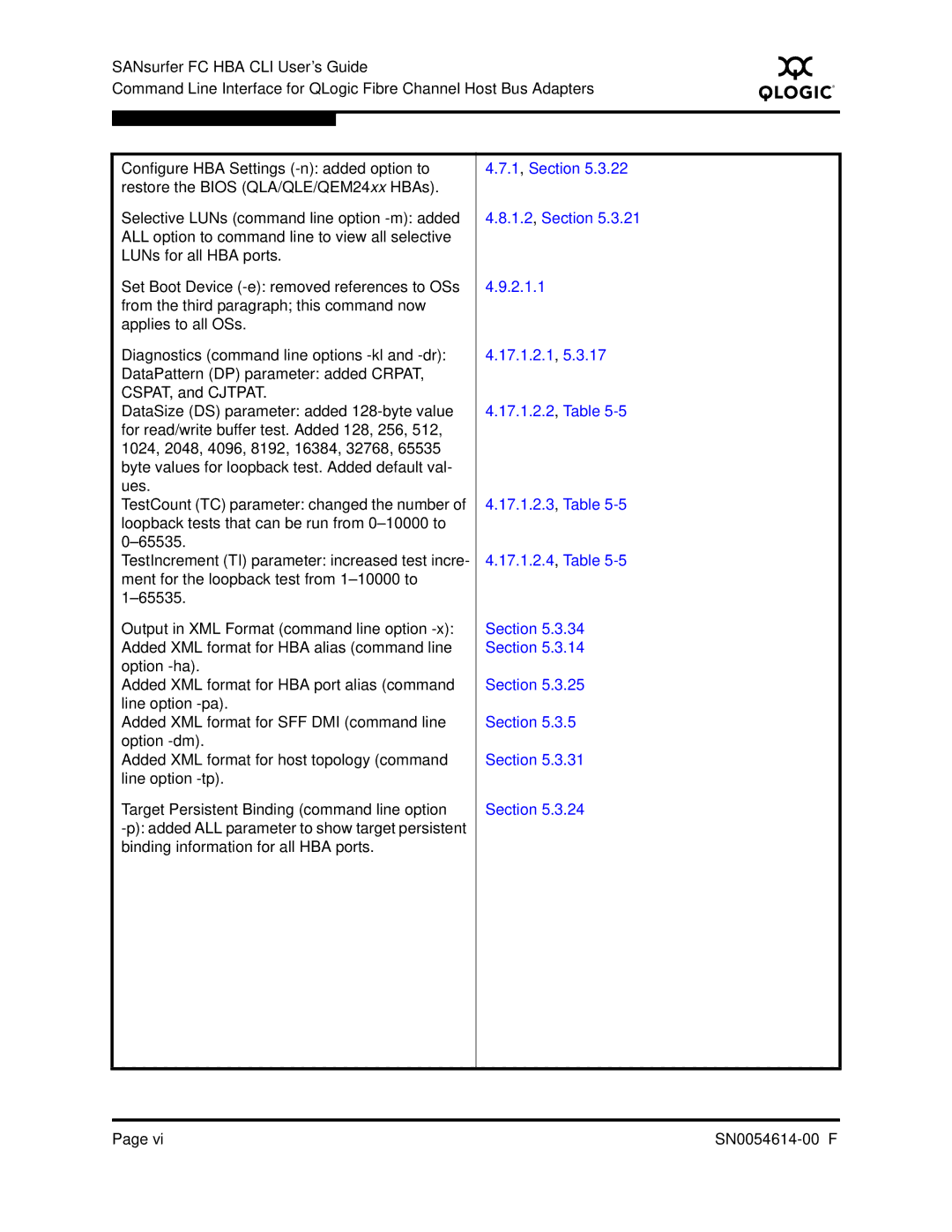 Q-Logic FC HBA CLI manual SN0054614-00 F 