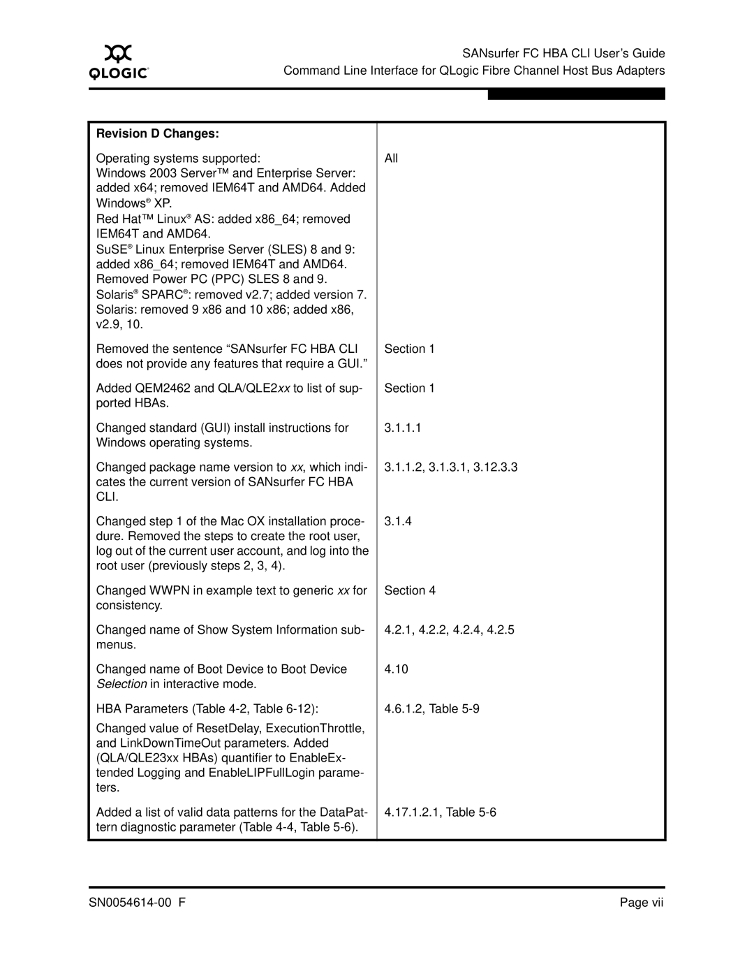 Q-Logic FC HBA CLI manual Revision D Changes 