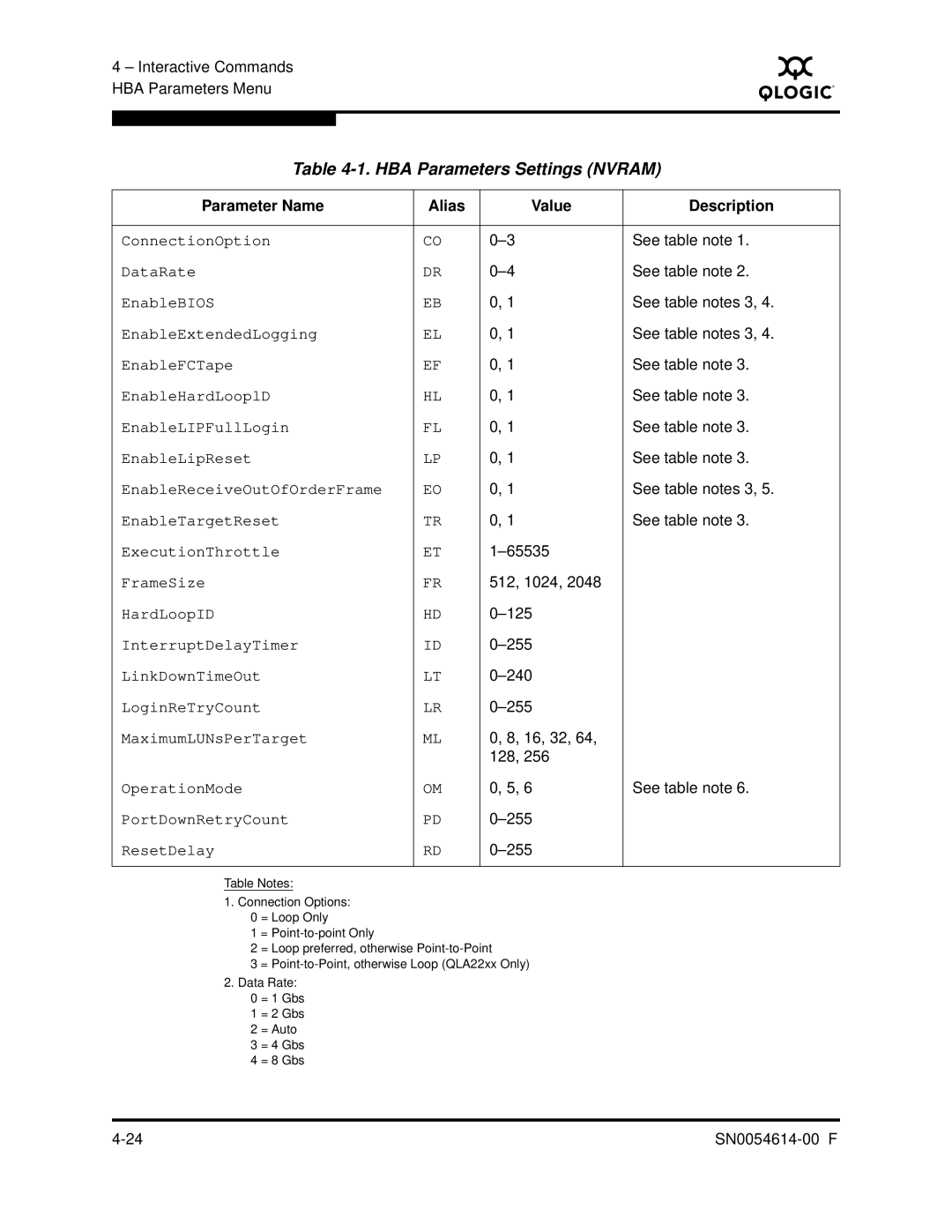 Q-Logic FC HBA CLI manual HBA Parameters Settings Nvram, Parameter Name Alias Value Description 