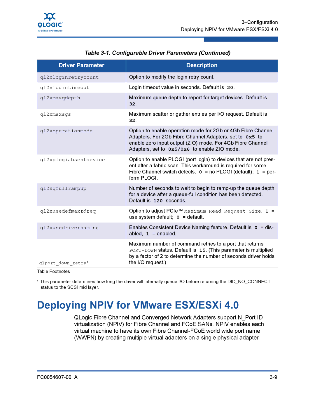 Q-Logic FC0054607-00 A manual Deploying Npiv for VMware ESX/ESXi, Ql2xoperationmode 