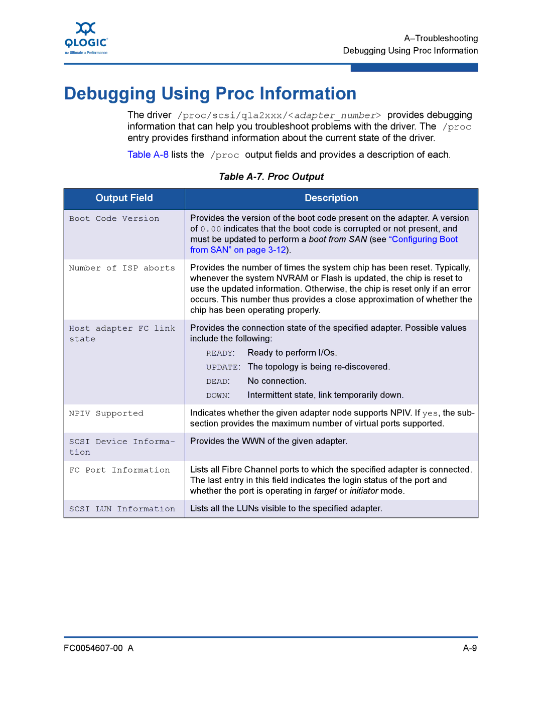 Q-Logic FC0054607-00 A manual Debugging Using Proc Information, Table A-7. Proc Output, Output Field Description 