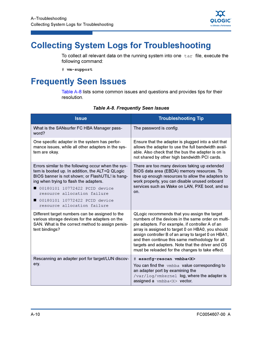 Q-Logic FC0054607-00 A manual Collecting System Logs for Troubleshooting, Frequently Seen Issues, Issue Troubleshooting Tip 