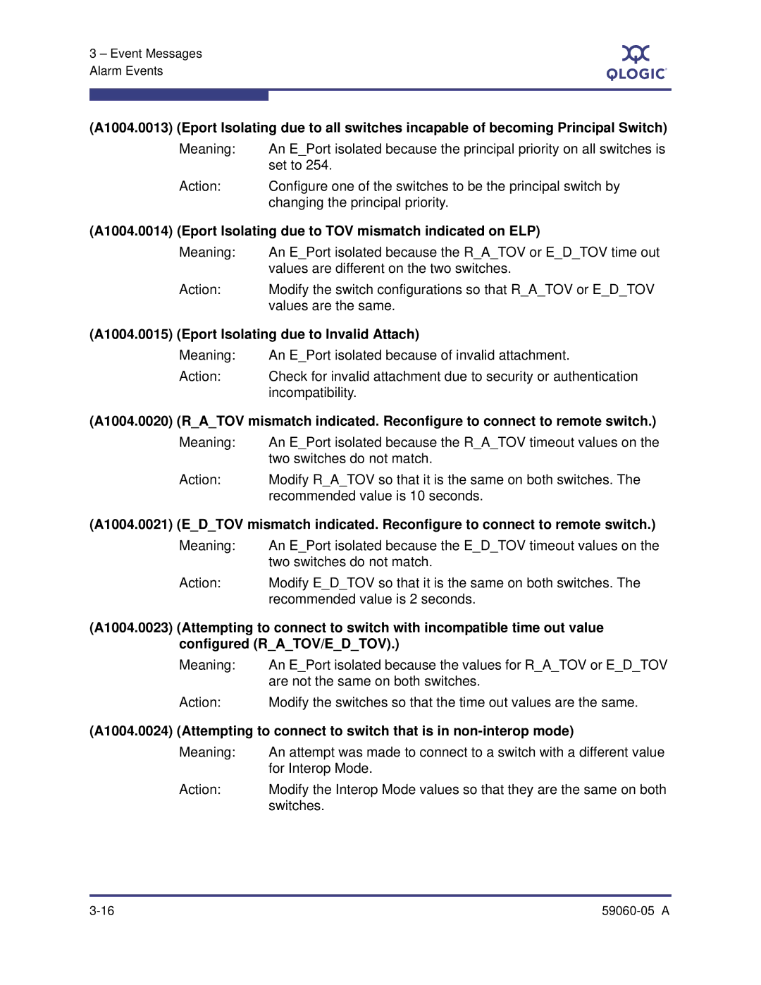 Q-Logic FIRMWARE VERSION 7.4 manual A1004.0015 Eport Isolating due to Invalid Attach 