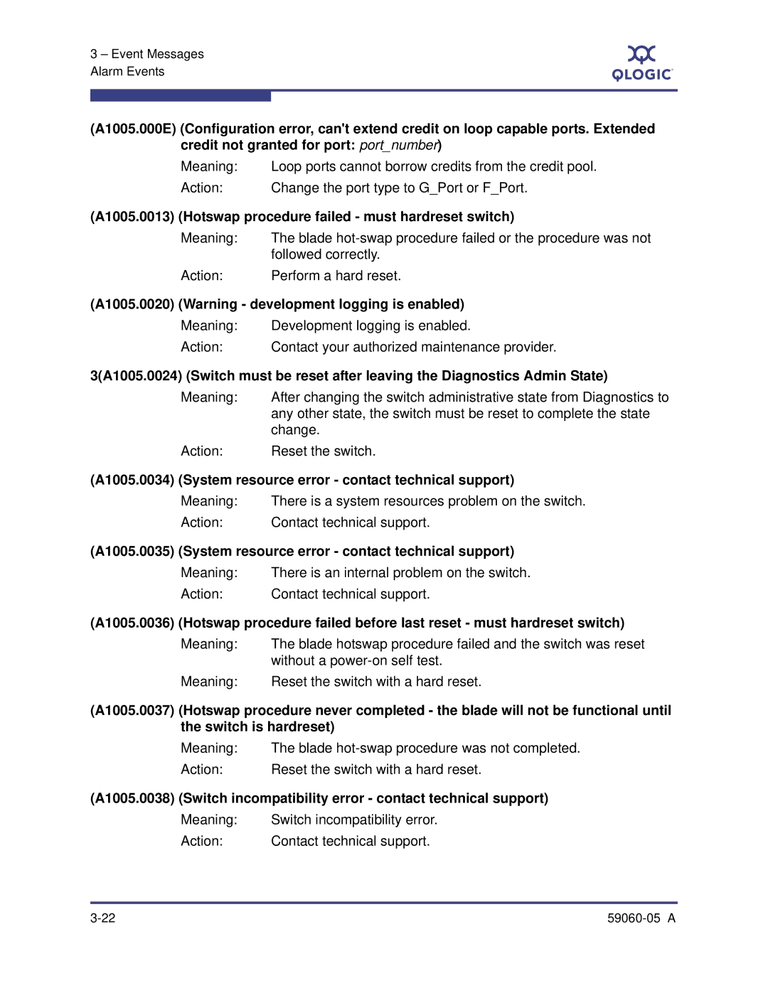 Q-Logic FIRMWARE VERSION 7.4 manual A1005.0013 Hotswap procedure failed must hardreset switch, A1005.0020 