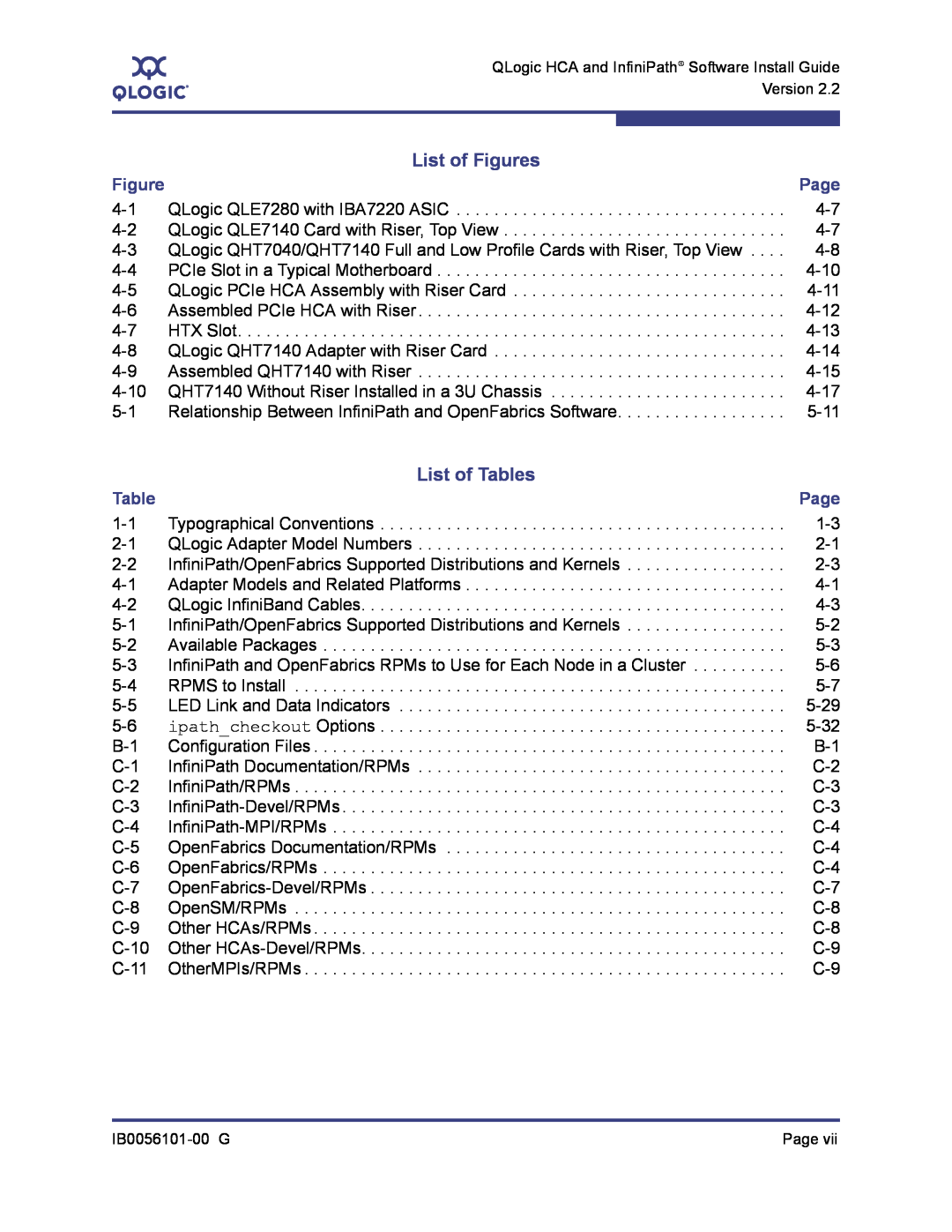 Q-Logic IB0056101-00 G manual List of Figures, List of Tables, Page 