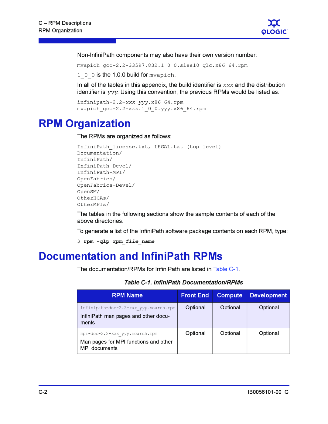 Q-Logic IB0056101-00 G manual RPM Organization, Documentation and InfiniPath RPMs, Table C-1. InfiniPath Documentation/RPMs 