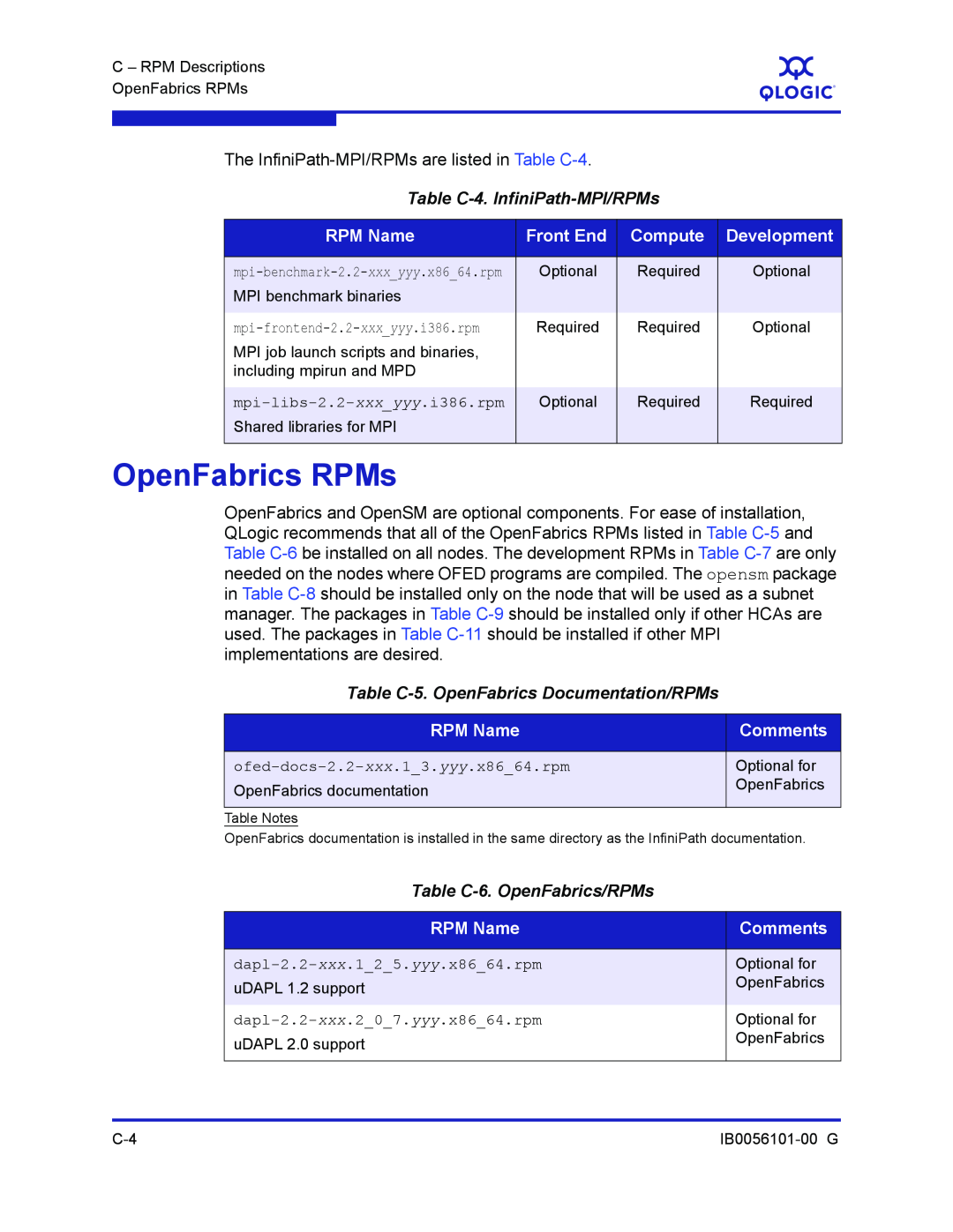 Q-Logic IB0056101-00 G manual OpenFabrics RPMs, Table C-4. InfiniPath-MPI/RPMs, Table C-5. OpenFabrics Documentation/RPMs 