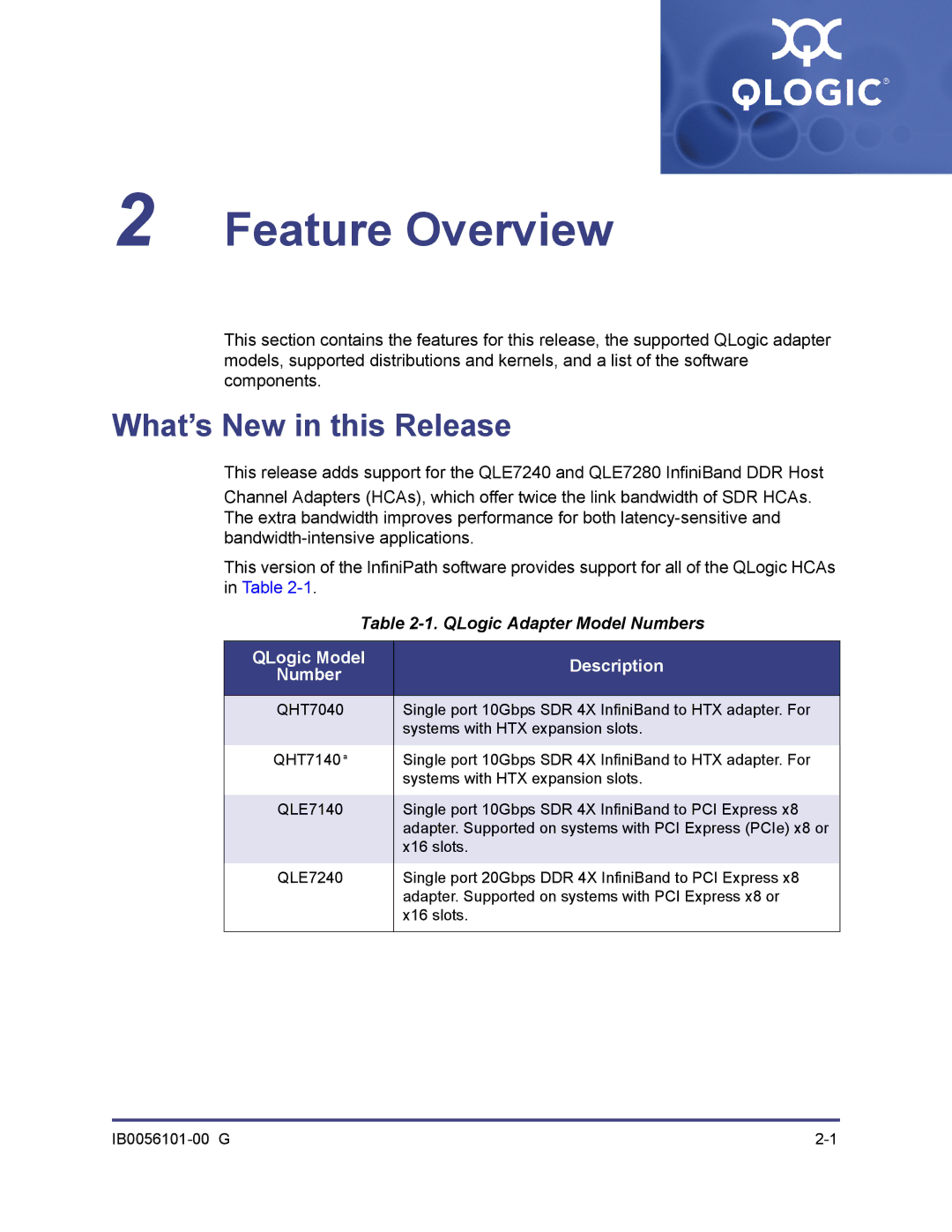 Q-Logic IB0056101-00 G manual What’s New in this Release, QLogic Adapter Model Numbers, Description 