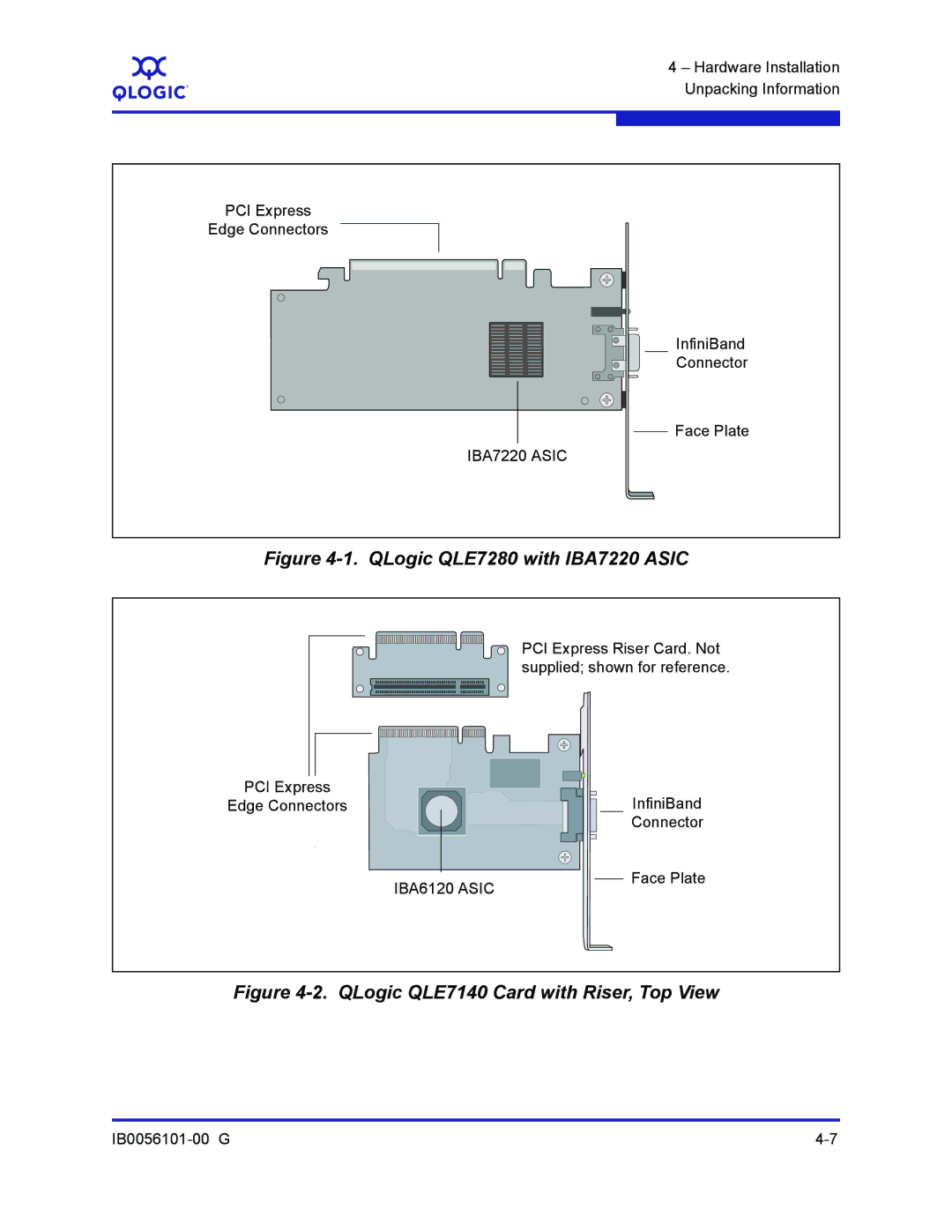 Q-Logic IB0056101-00 G manual QLogic QLE7280 with IBA7220 Asic 