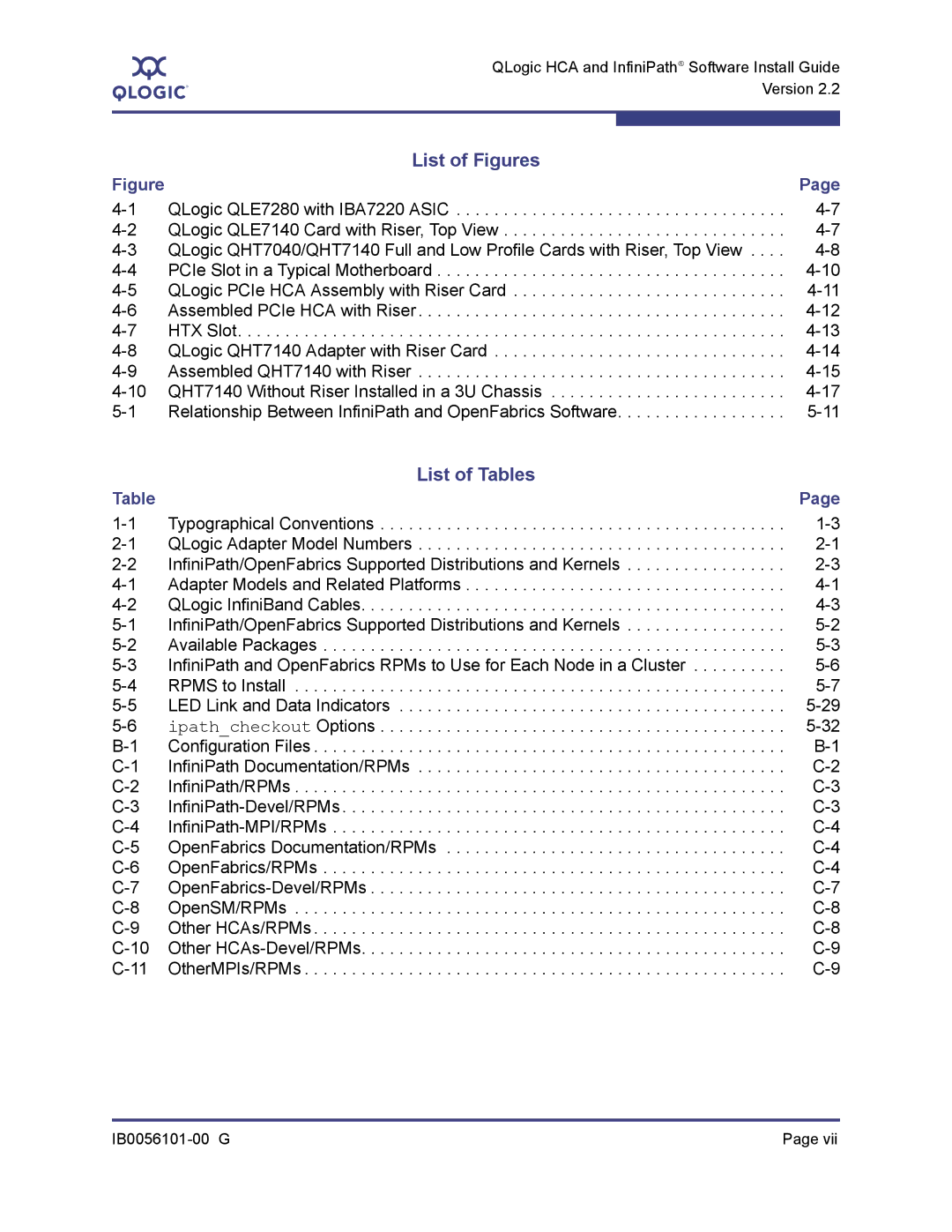 Q-Logic IB0056101-00 G manual List of Figures 