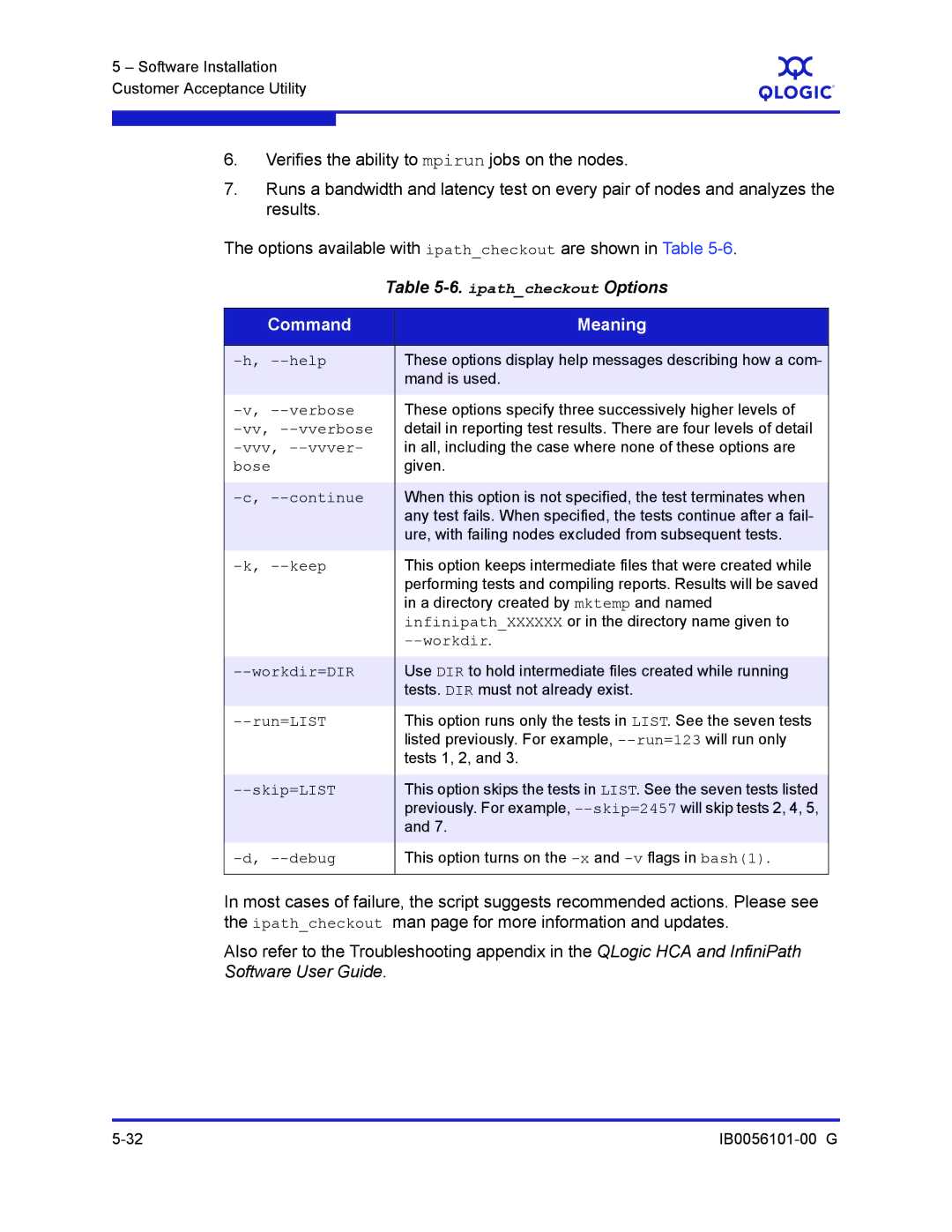 Q-Logic IB0056101-00 G manual Ipathcheckout Options, Command Meaning 