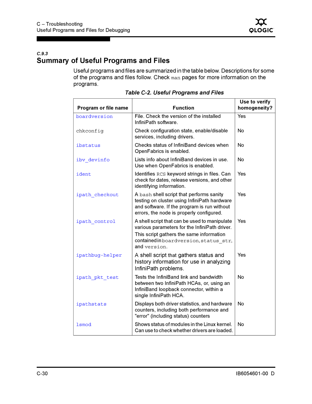 Q-Logic IB6054601-00 D manual Summary of Useful Programs and Files, Shell script that gathers status 