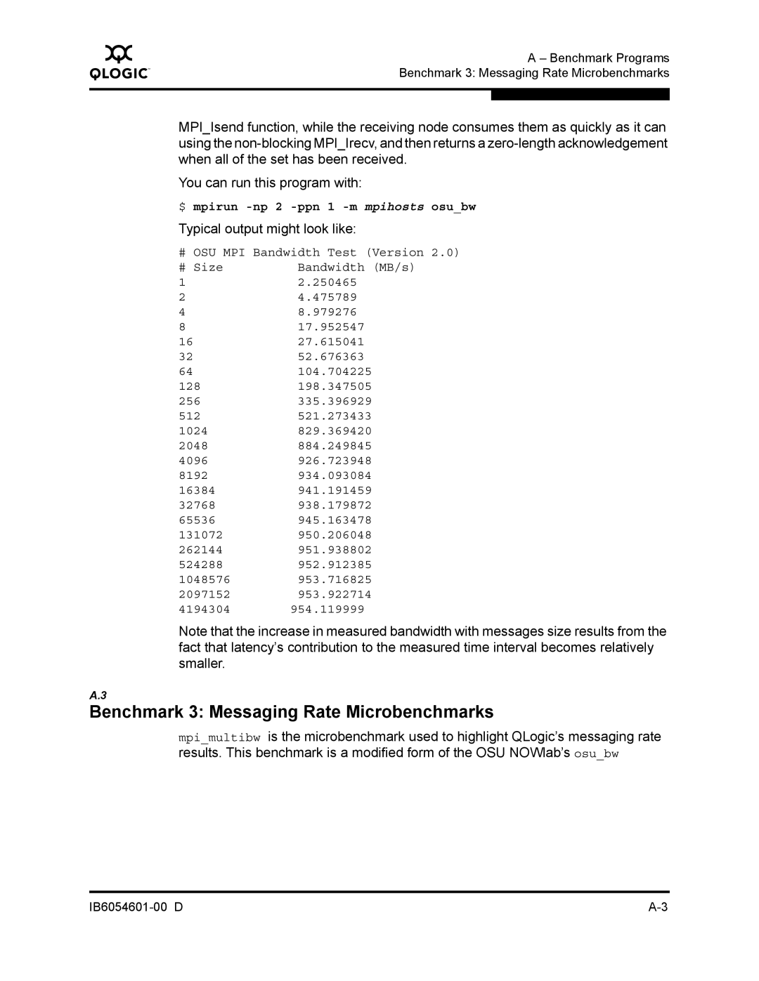 Q-Logic IB6054601-00 D manual Benchmark 3 Messaging Rate Microbenchmarks 