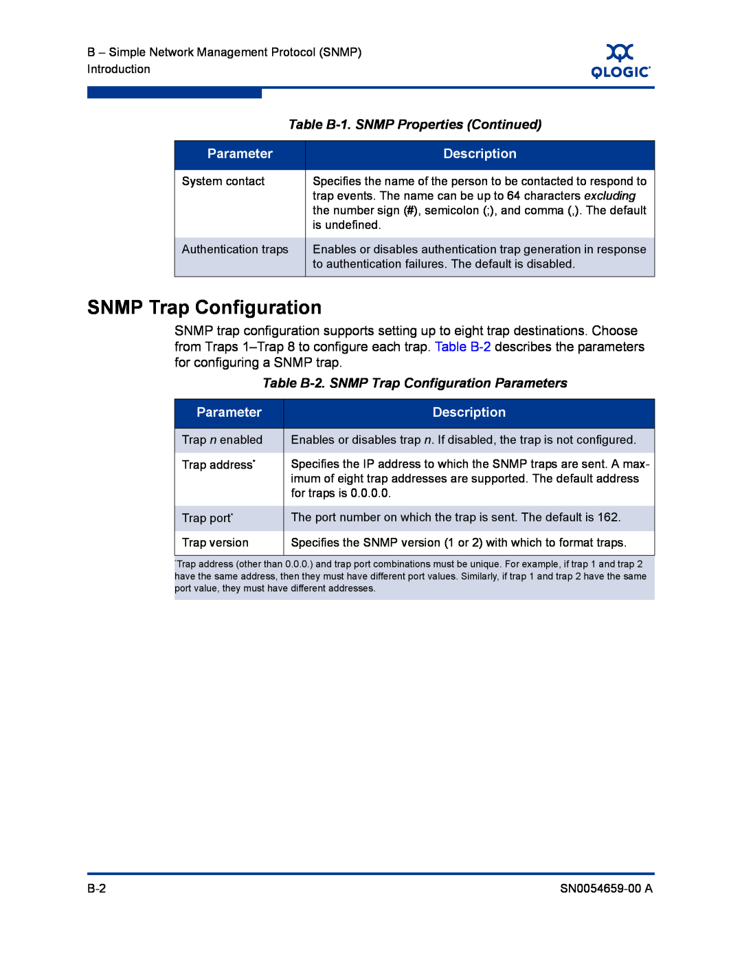 Q-Logic ISR6142 manual SNMP Trap Configuration, Table B-1. SNMP Properties Continued, Parameter, Description 