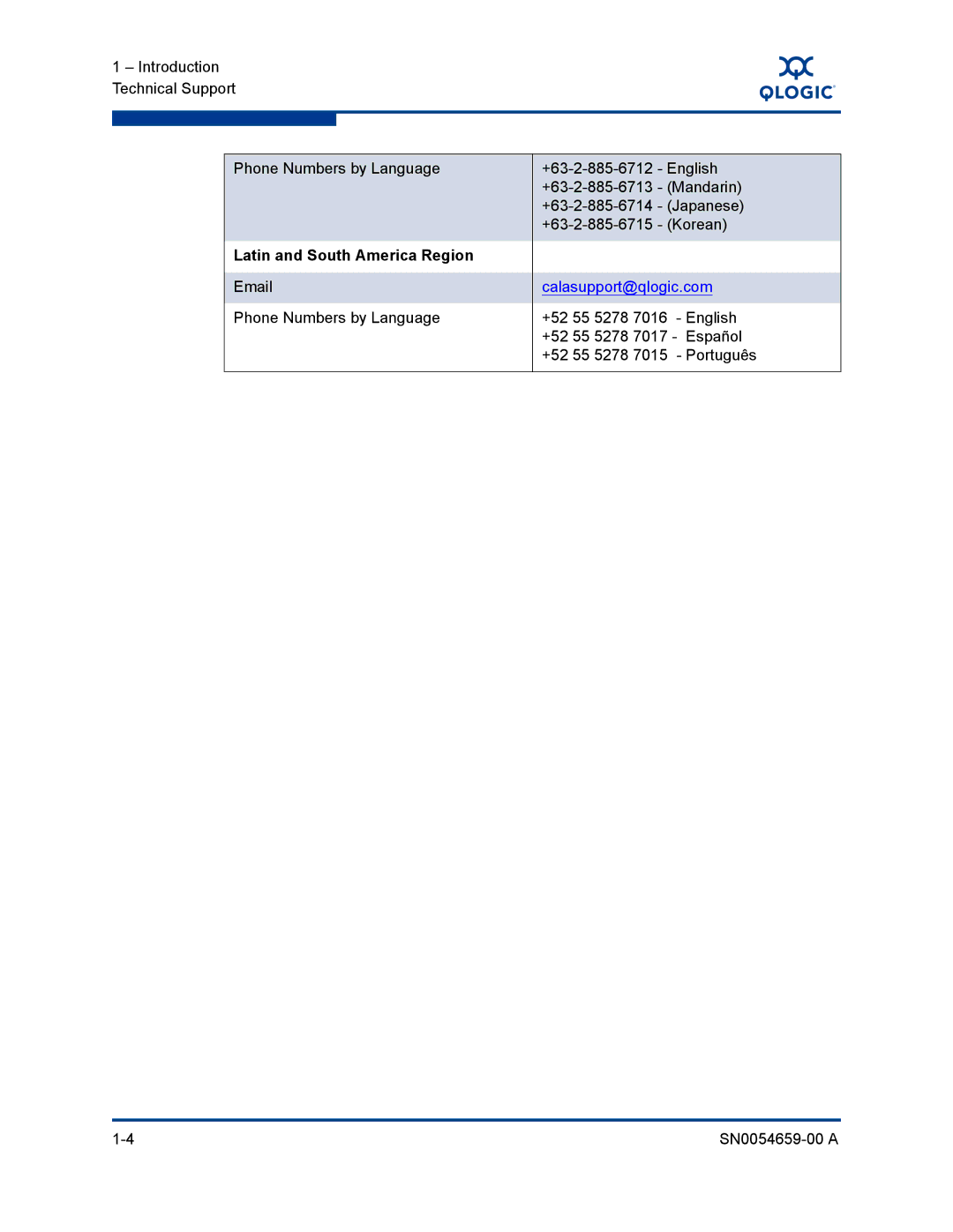 Q-Logic ISR6142 manual Latin and South America Region 