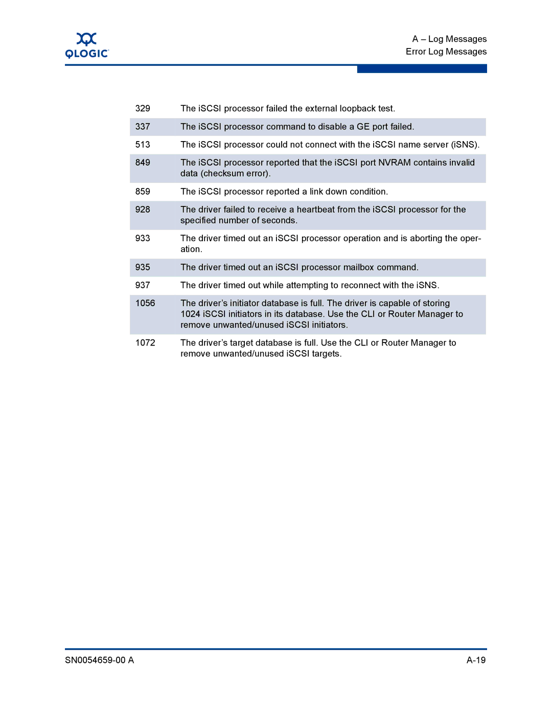 Q-Logic ISR6142 manual 