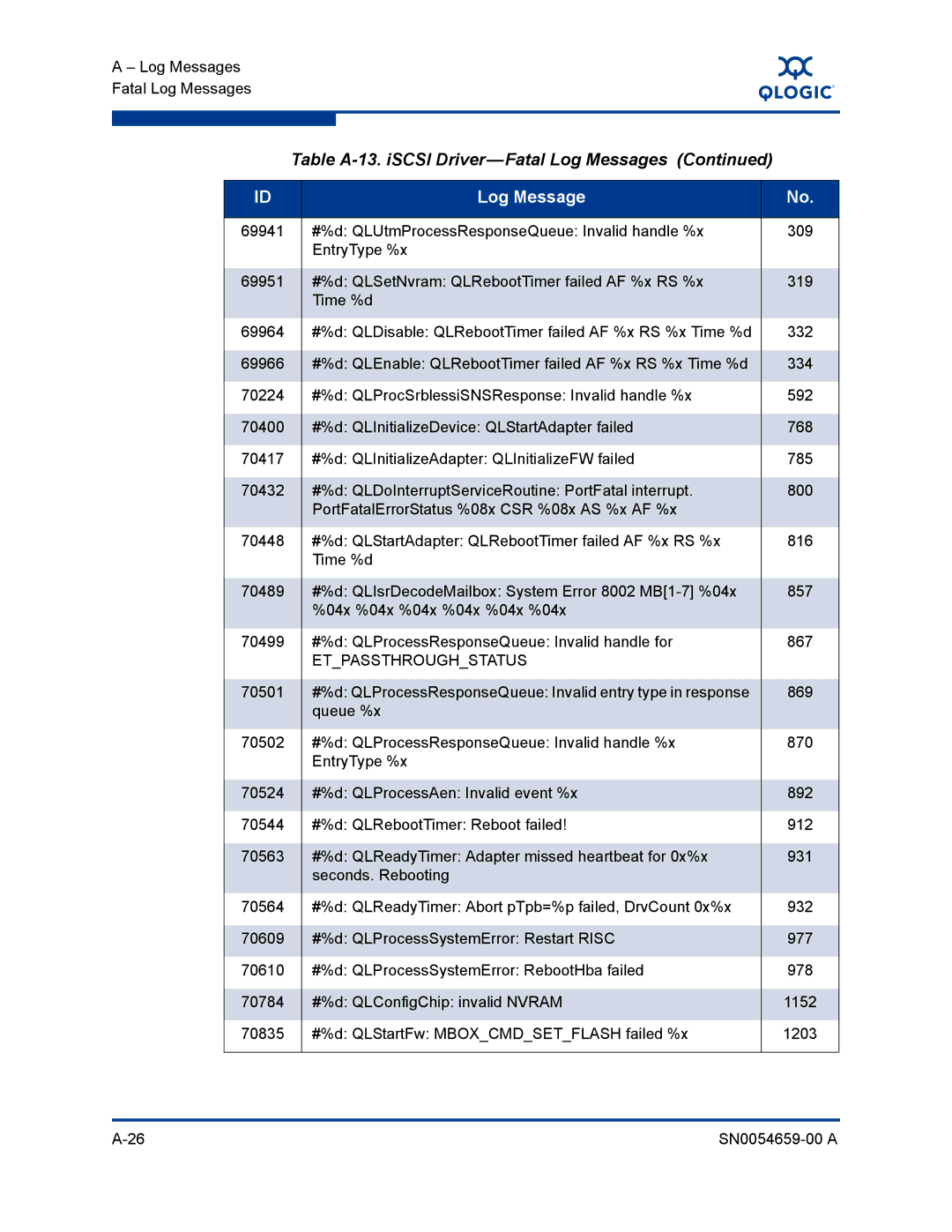 Q-Logic ISR6142 manual Etpassthroughstatus 