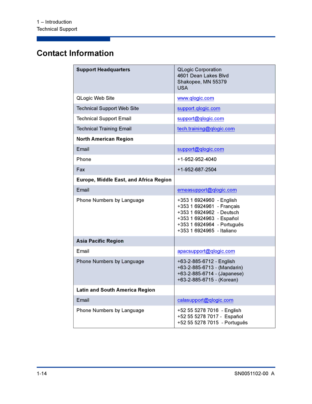 Q-Logic ISR6142 manual Contact Information, Support Headquarters 