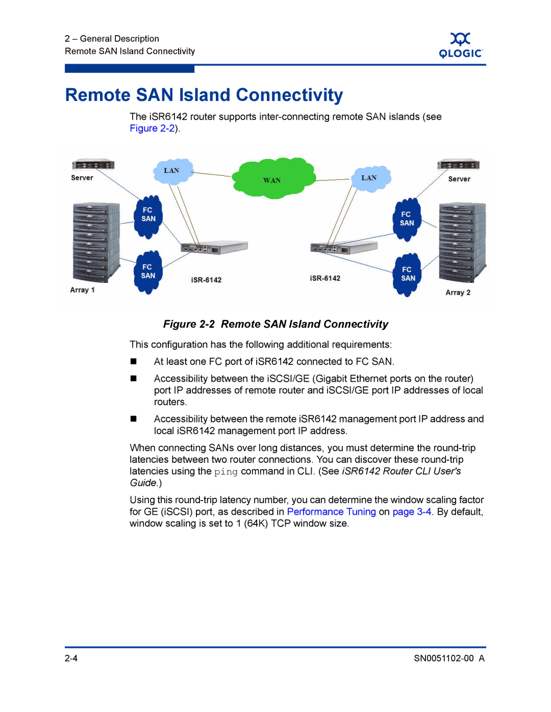 Q-Logic ISR6142 manual Remote SAN Island Connectivity 