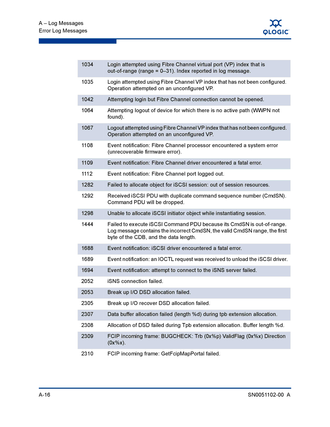 Q-Logic ISR6142 manual 