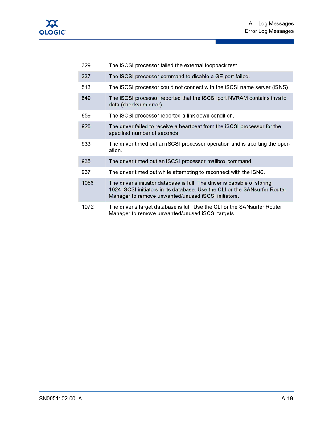 Q-Logic ISR6142 manual 