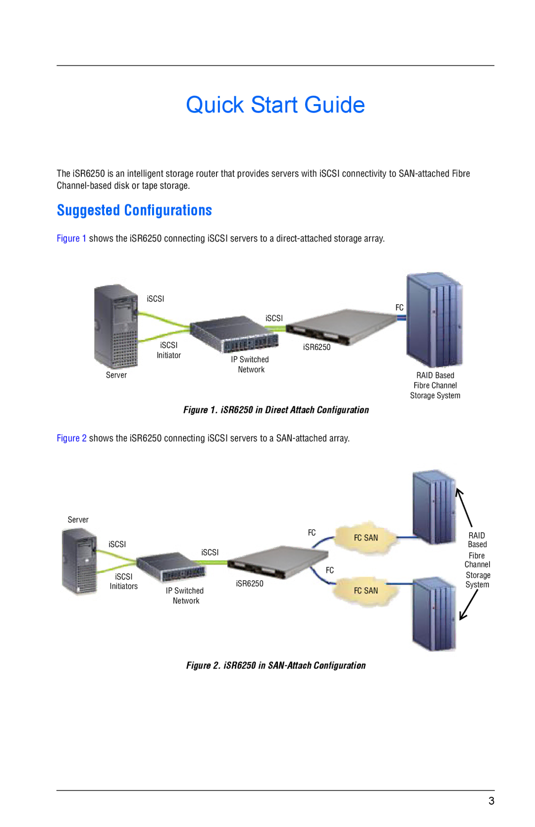 Q-Logic ISR6250 quick start Quick Start Guide, Suggested Configurations 